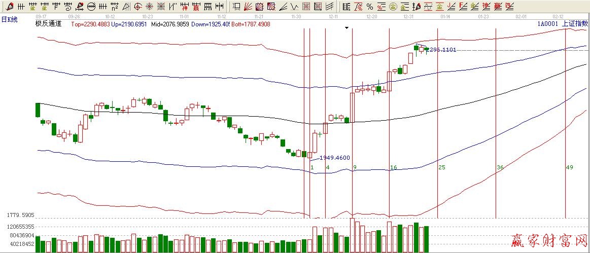 平方時間循環線