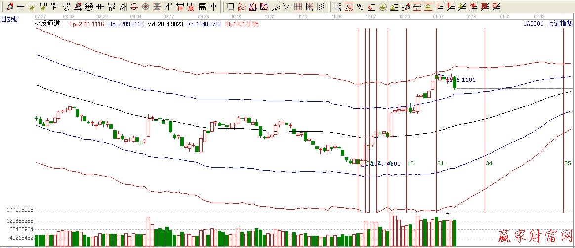 平方時間循環線