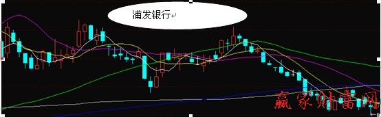 浦發銀行