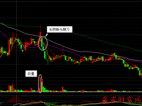 000019 深深寶A巨星長陰斷頭鍘刀賣出法實例圖