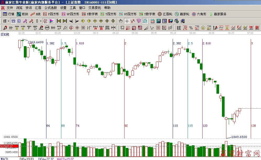 黃金時(shí)間周期線