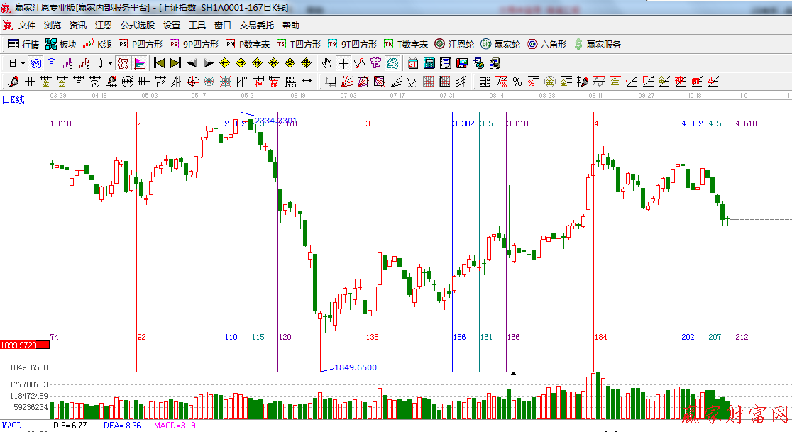 黃金周期線(xiàn)