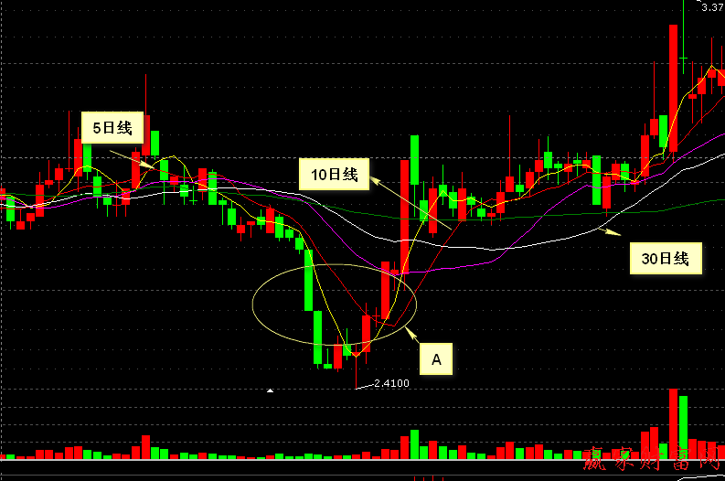 000005 世紀(jì)星源2010年12月21日——2011年3月2日的日K線走勢(shì)圖