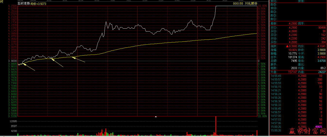 000155 川化股份 分時走勢圖