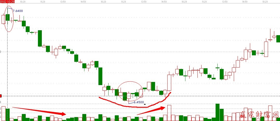 中國武夷走勢形態