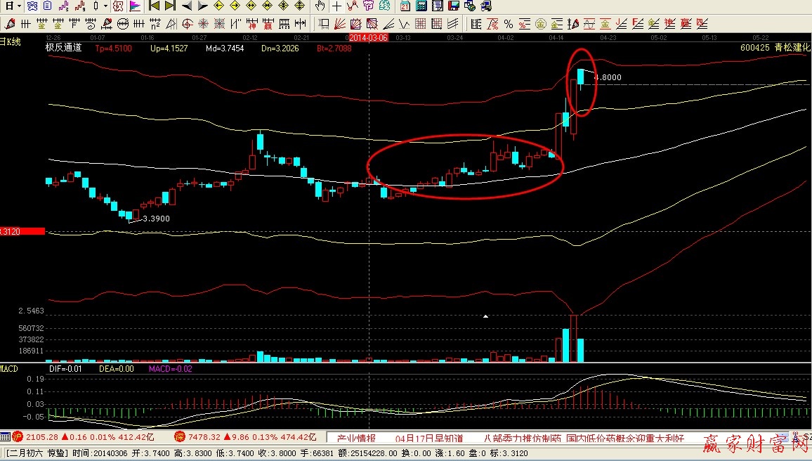4.17 青松建化 2014 1