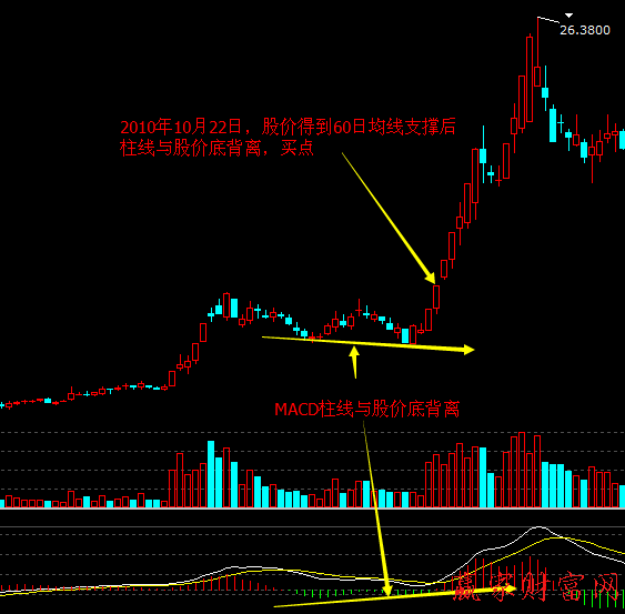波浪理論 3浪的三個(gè)買(mǎi)入技巧2