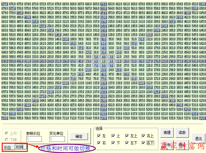 江恩小工具(價格四方形)界面