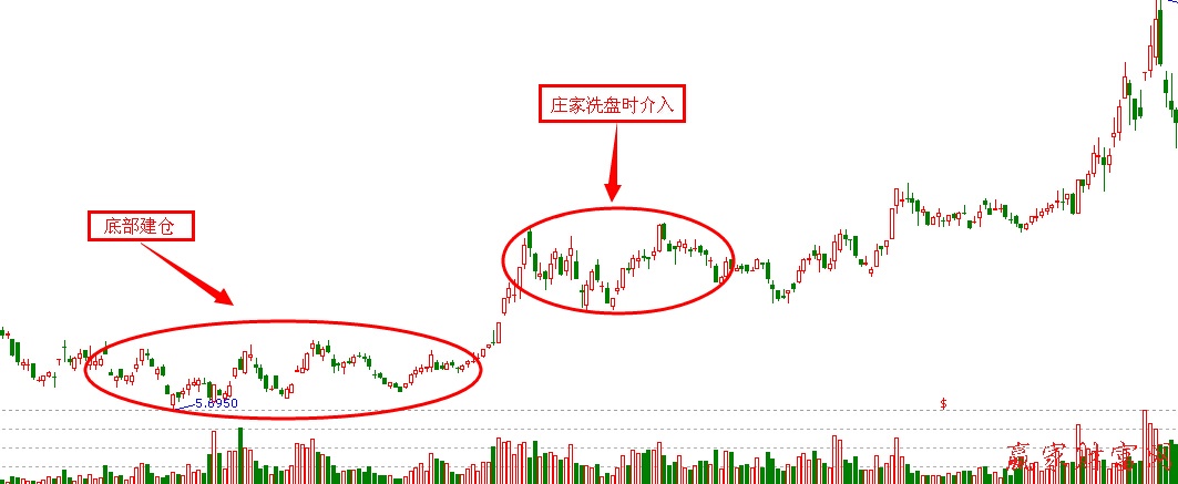 相似的價格就要看莊家