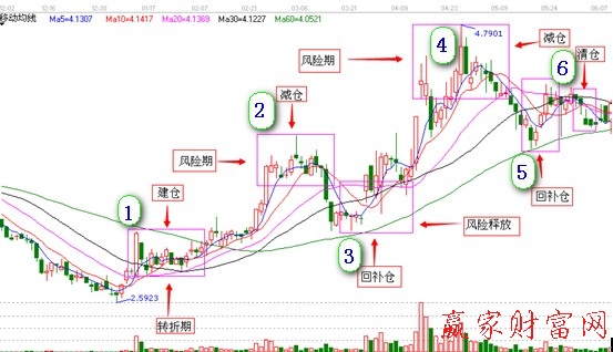 000006深振業(yè)A