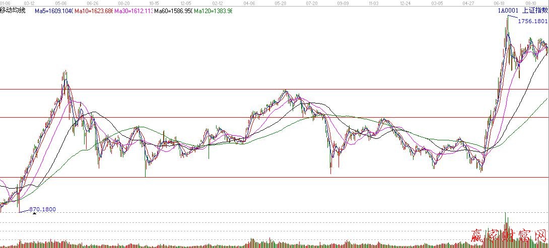 99牛市熊市箱底直接發動確認