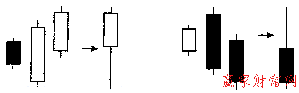 三外升和三外降形態的簡化