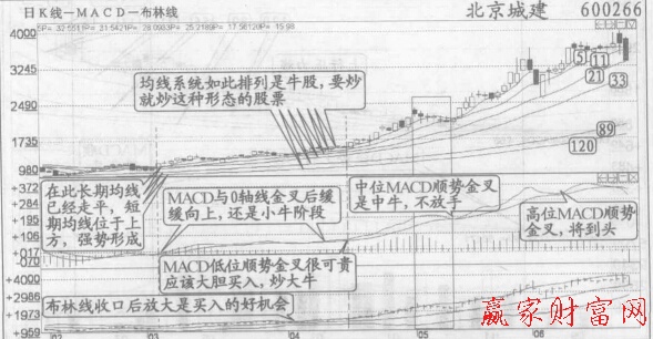 MACD低位、中位、高位順勢金叉