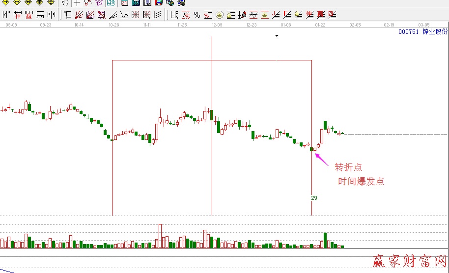 贏家時(shí)間對稱尺