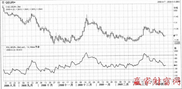 歐元走勢(shì)圖
