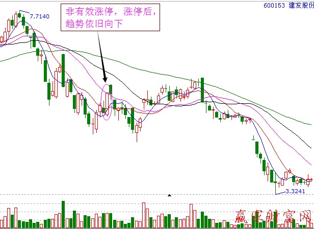 600153漲停板戰法
