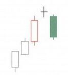 十字黃昏星K線形態