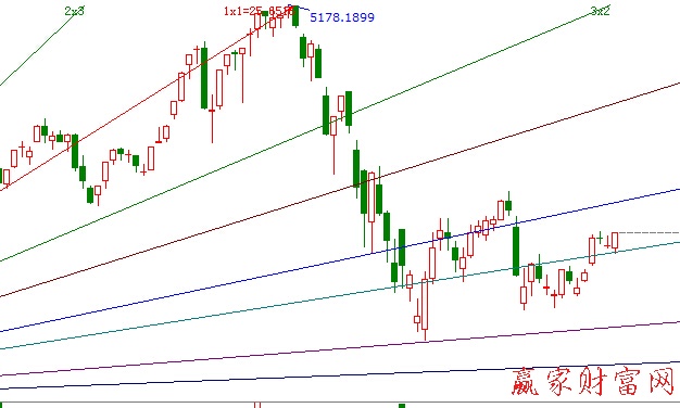 01.jpg 大盤(pán)分析