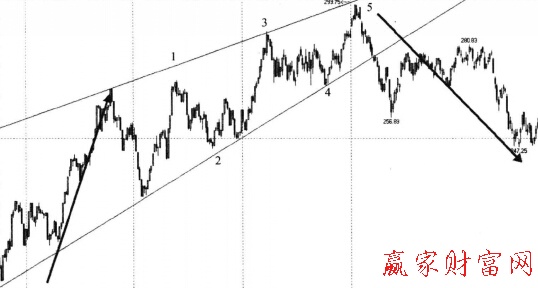 圖充當頂部的楔形形態