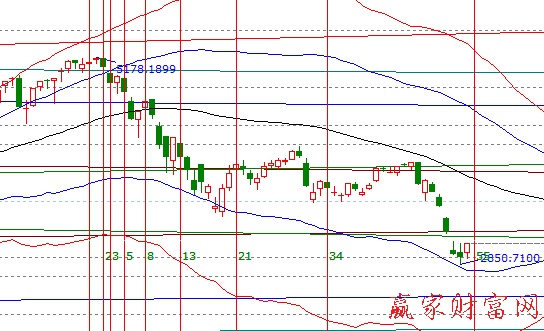 01.jpg 大盤(pán)分析