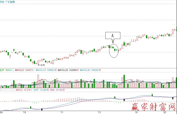 廣匯股份日K線圖