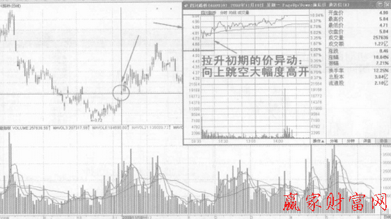 早盤(pán)價(jià)異動(dòng)