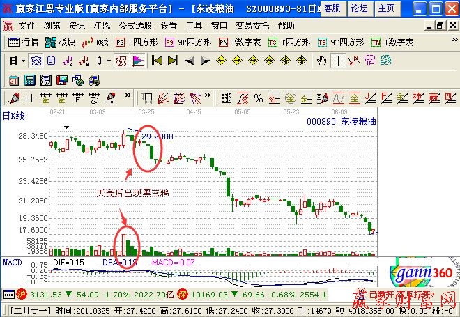 三兵三鴉出現天量