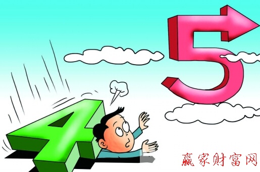 波浪理論的秘密來自價格形態