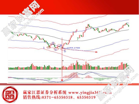 股票蝴蝶形態實例分析