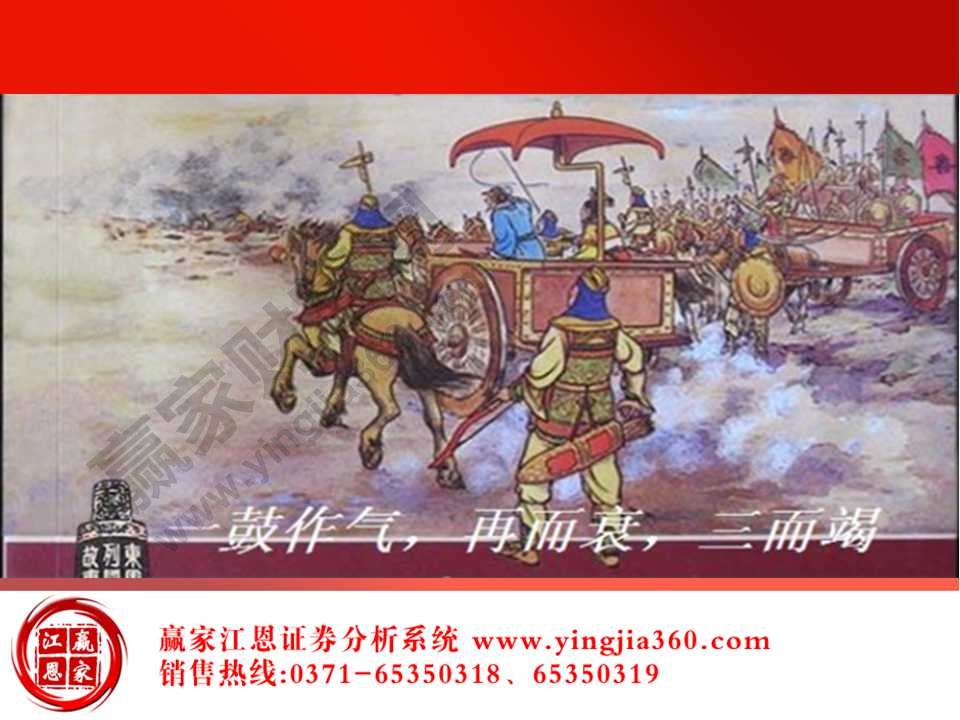 箱體震蕩股市形態