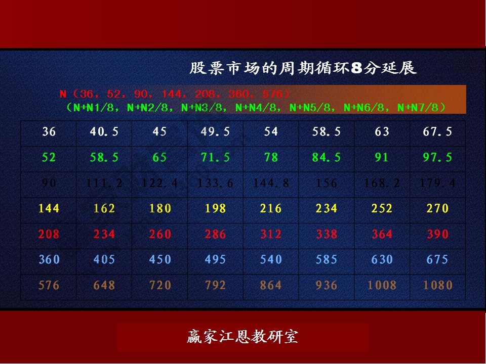 周期循環8分延展