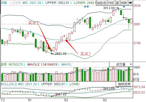 圖2 上證指數.jpg