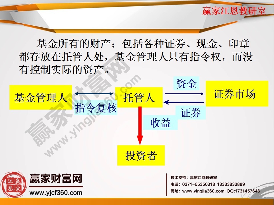 基金所有的財產