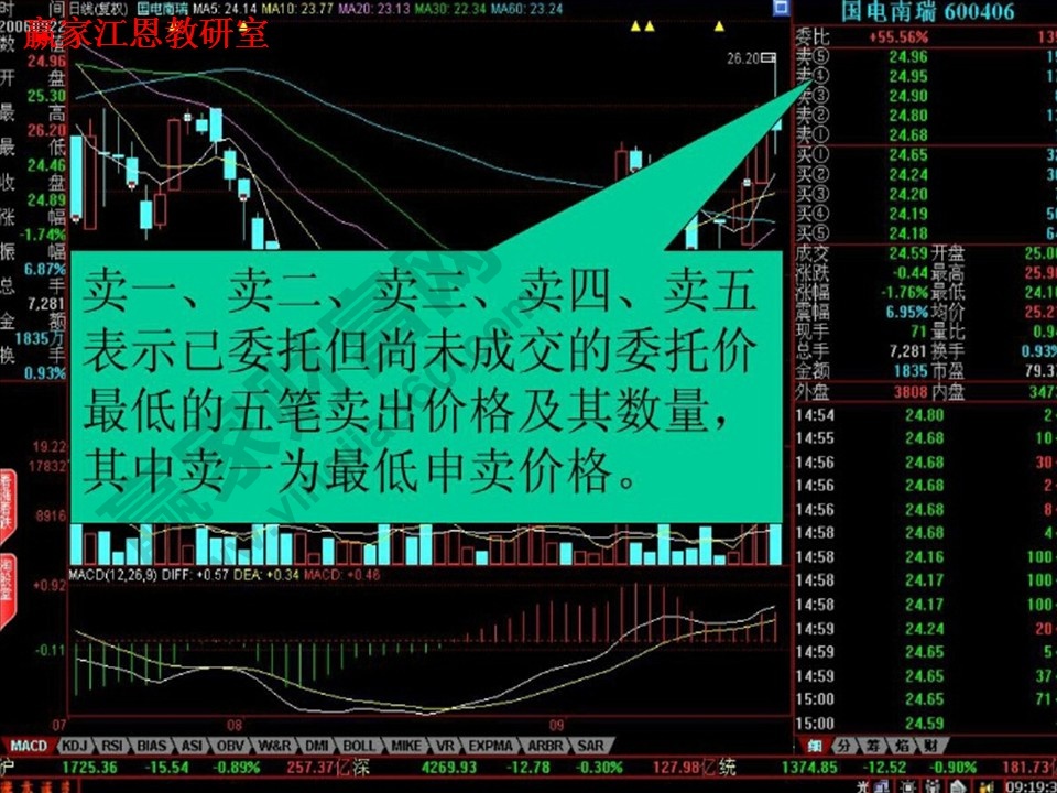 怎么看股票大盤(pán)