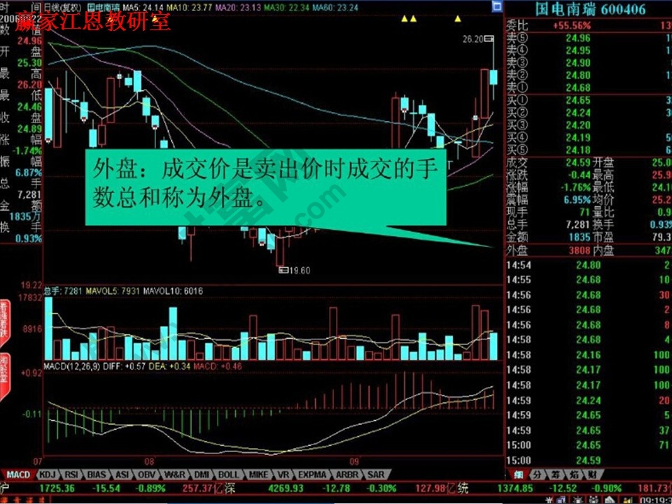 什么是外盤(pán)