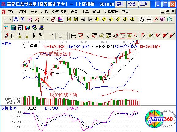 圖3 上證指數.jpg