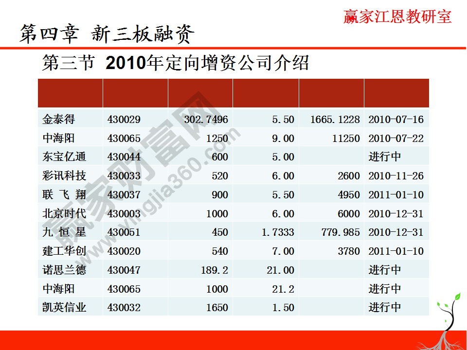 新三板交易規則