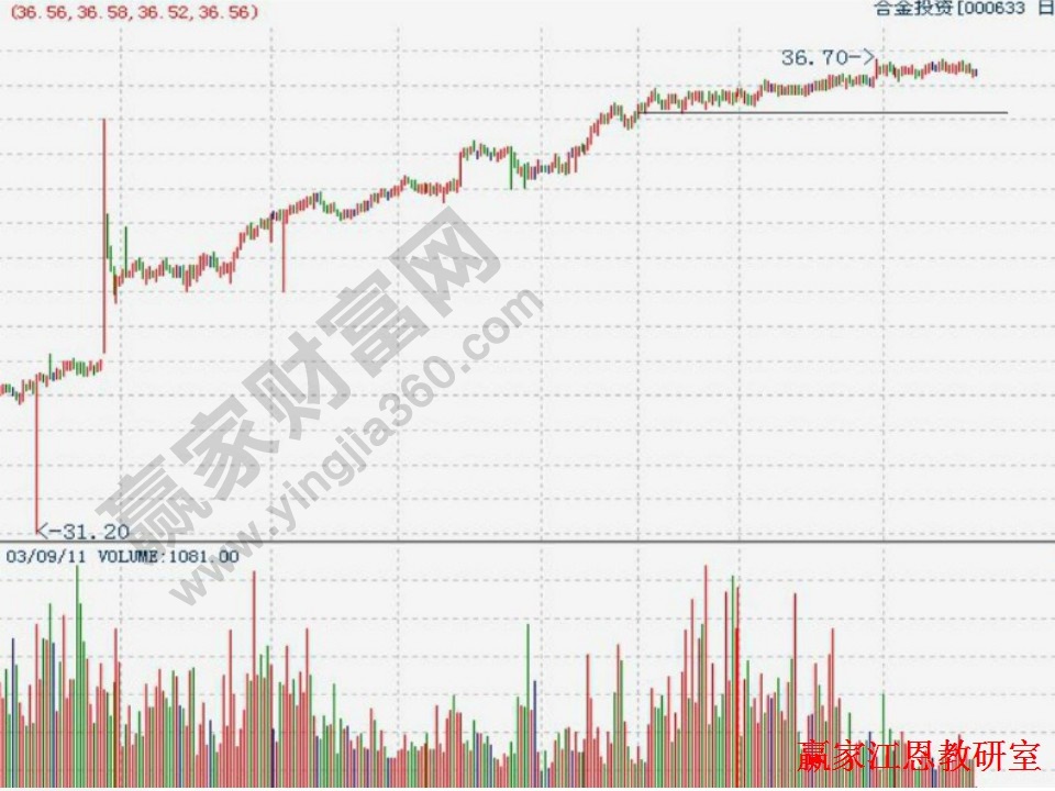 調整可以直線方式運行