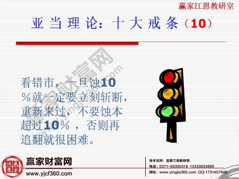 看錯市,一旦止損超過10%就要執行