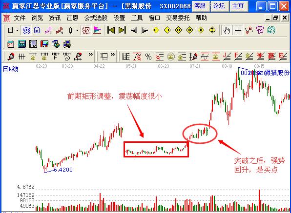 圖3 黑貓股份矩形高位強勢企穩.jpg