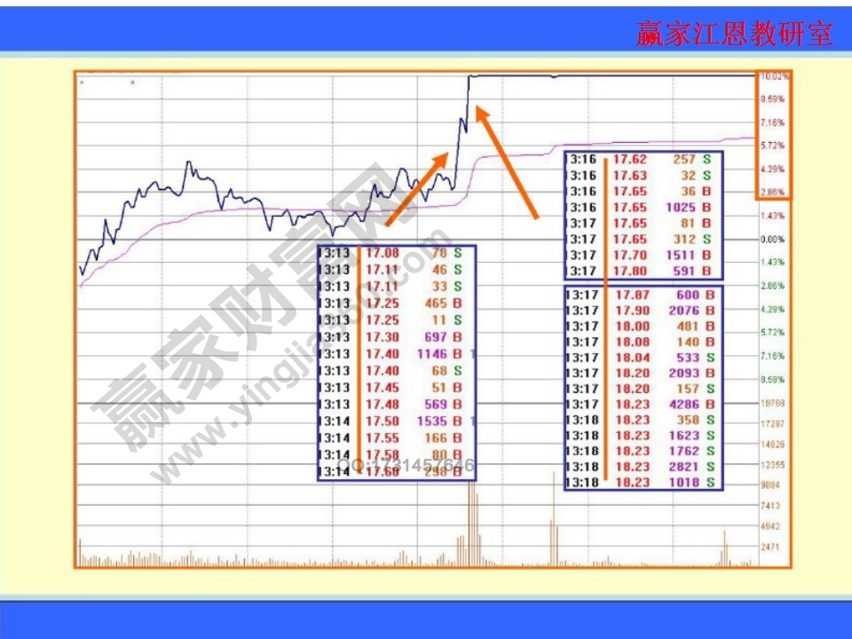 分時圖以及盤口的掛單數(shù)量