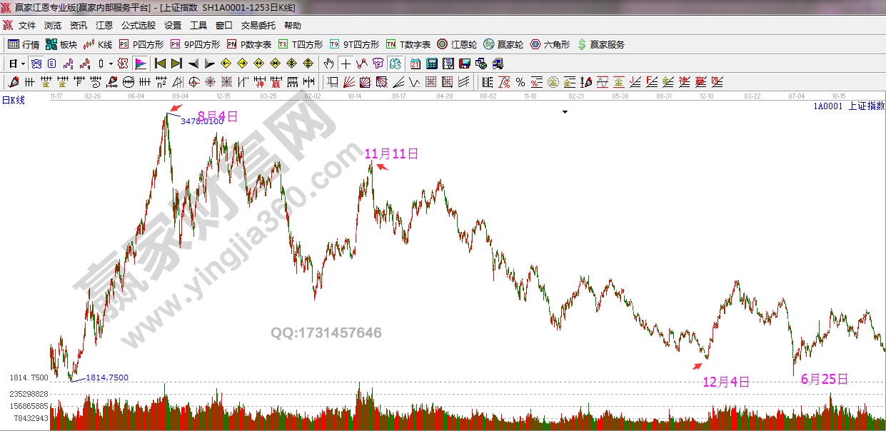 江恩季節性周期