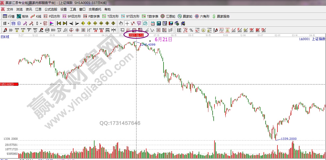 江恩季節性周期