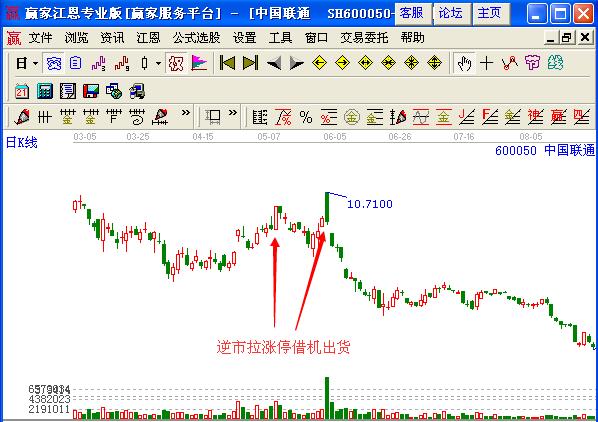 圖2 中國聯通日K線.jpg