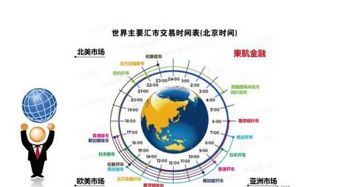外匯交易時(shí)間