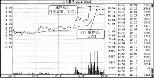 圖2 力合股份分時(shí)走勢(shì)圖.jpg