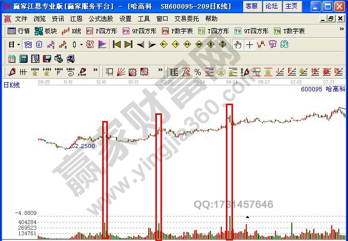 圖1 哈高科實例分析圖.jpg