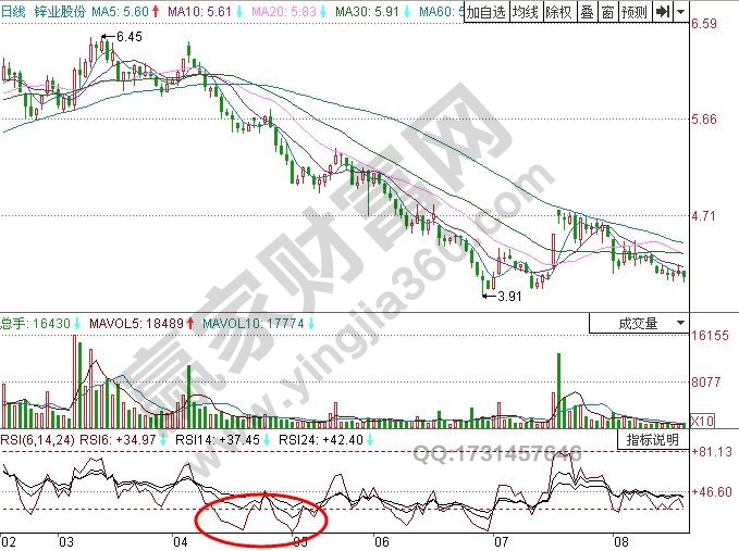 圖3 鋅業(yè)股份日線(xiàn)圖.jpg