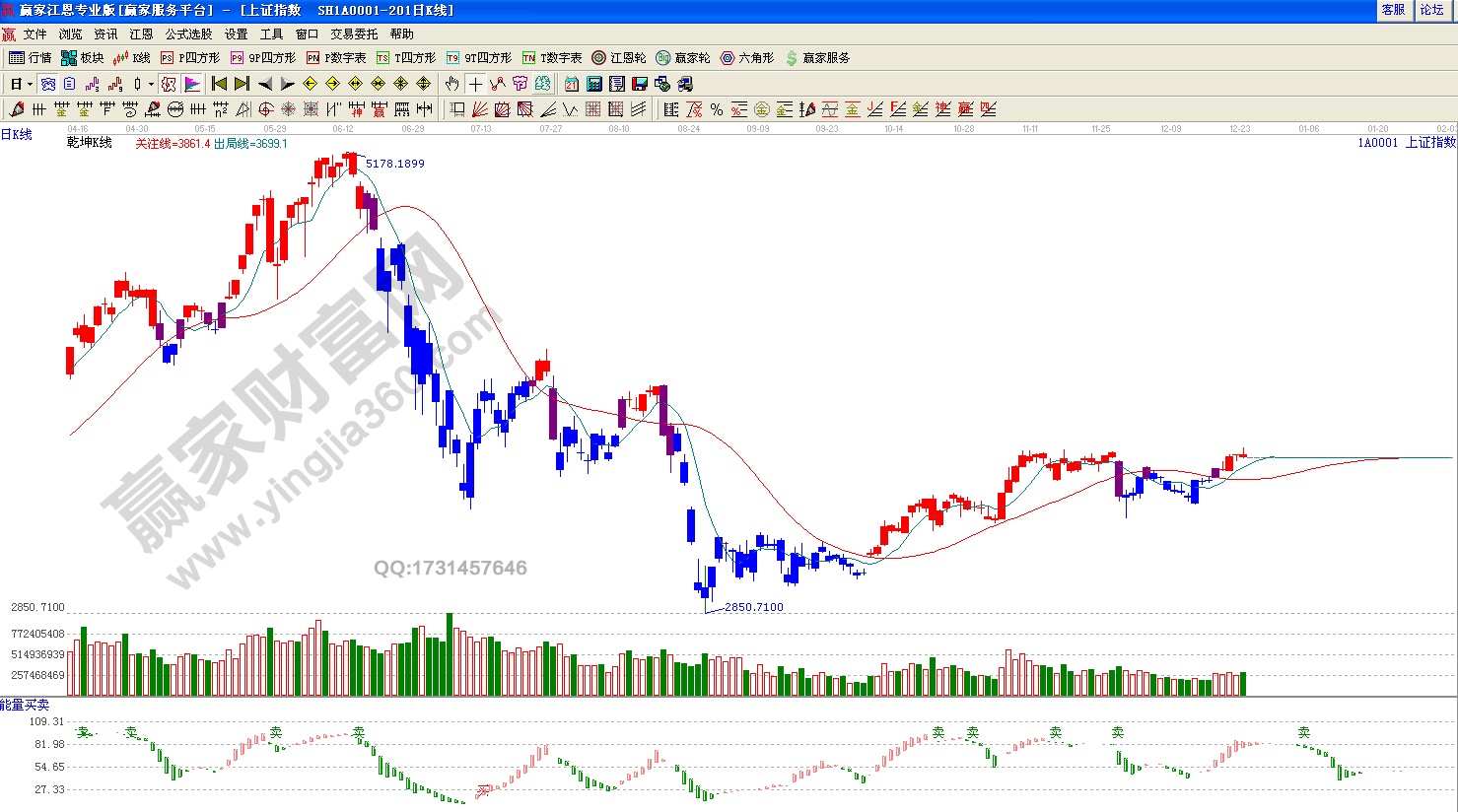 江恩乾坤k線(xiàn)