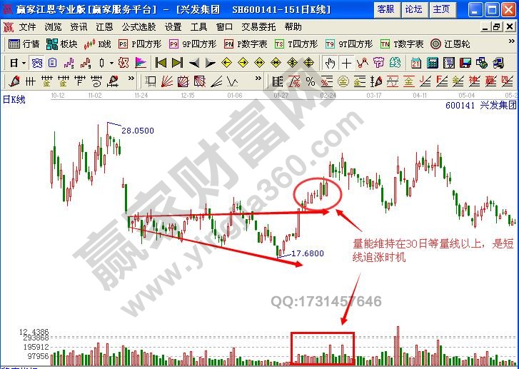 圖1 興發集團走勢圖.jpg